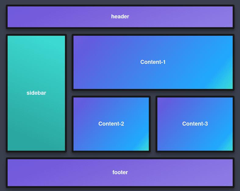 CSS Grid Layout: A Complete Guide