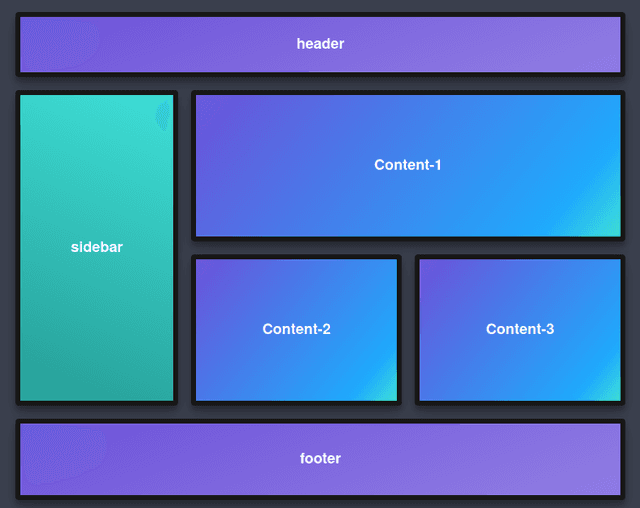 CSS Grid Layout: A Complete Guide